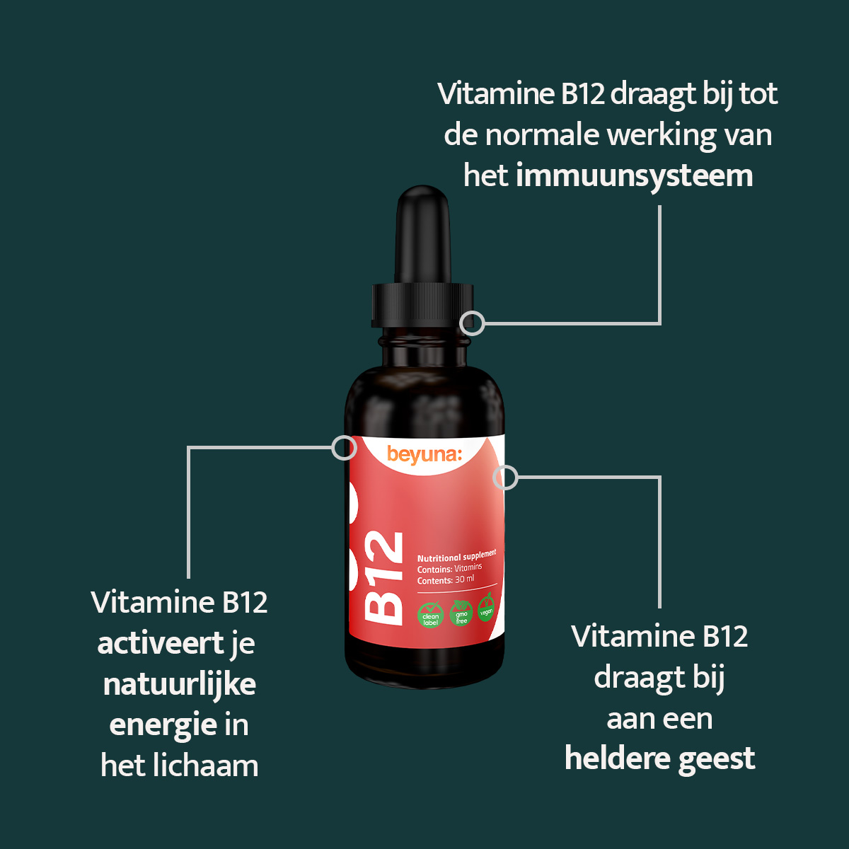 Vitamine B12